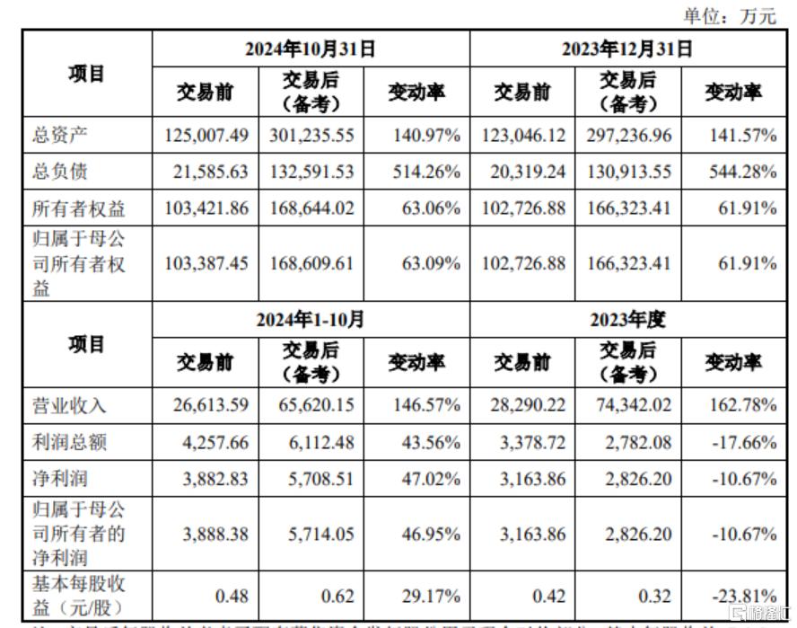 又一并购重组! 两家半导体“小巨人”强强联合, 瞄准国产替代大机会