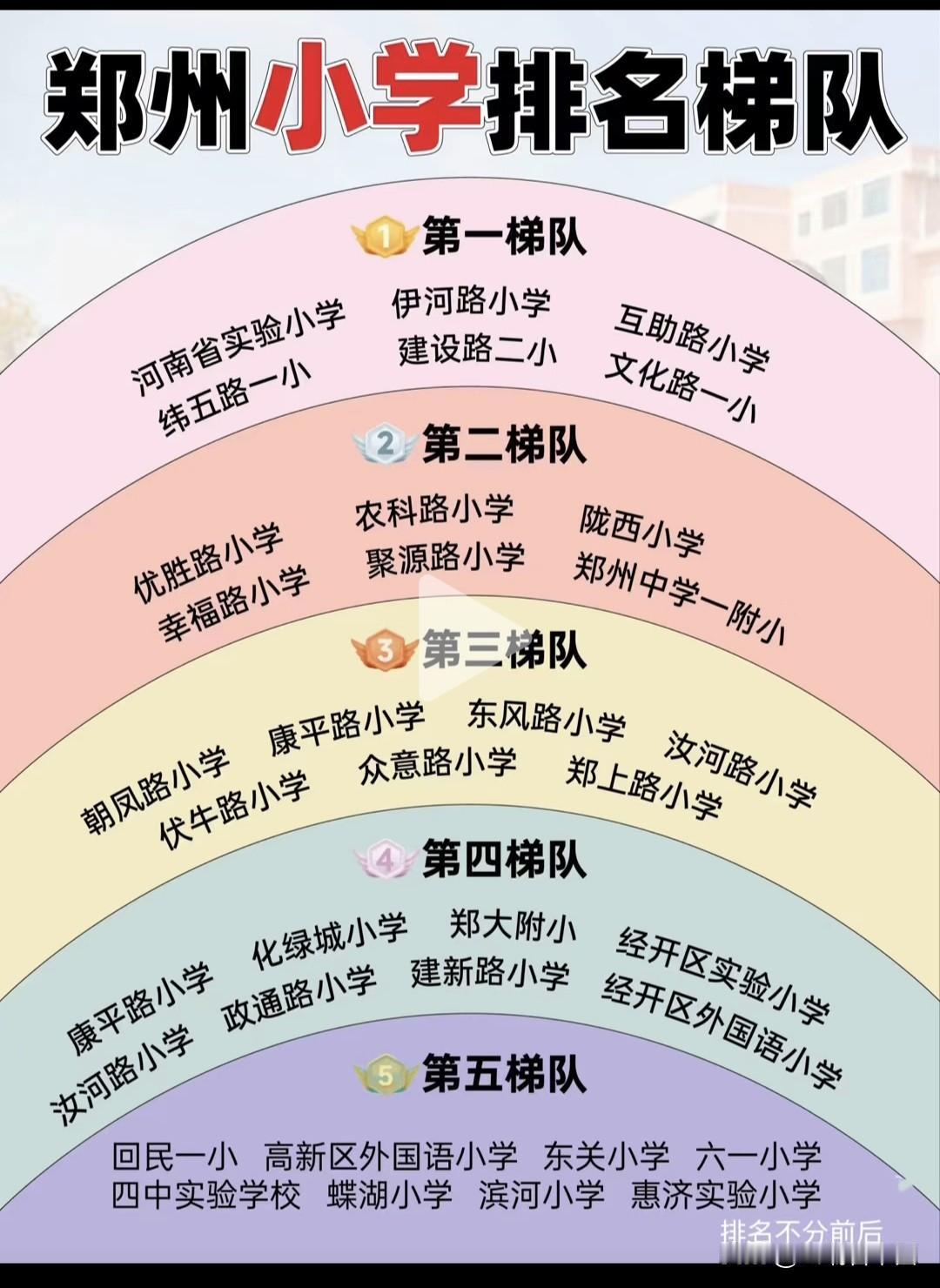 郑州小学梯队榜单刷屏！六强名校领衔引家长热议省实验小学、伊河路小学等老牌名校稳