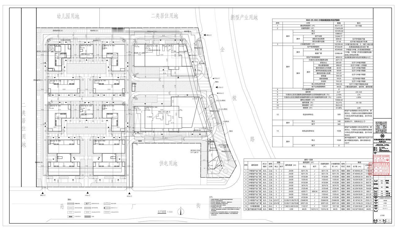 郑州高新区云智科技园项目总平面图调整公告发布！附图为调整后总平面图，根据公告可
