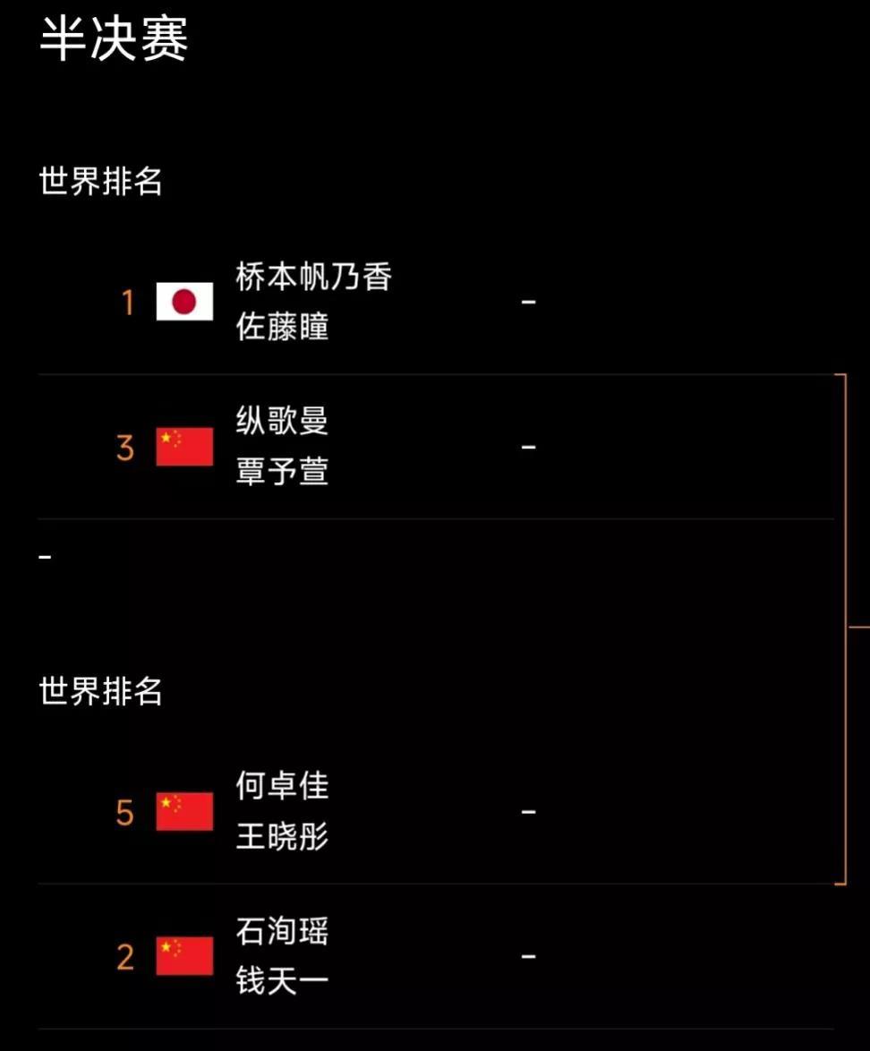 阿拉木图球挑赛，女双半决赛，四强有三组中国选手和日本的双削组合，表面看起来我们有