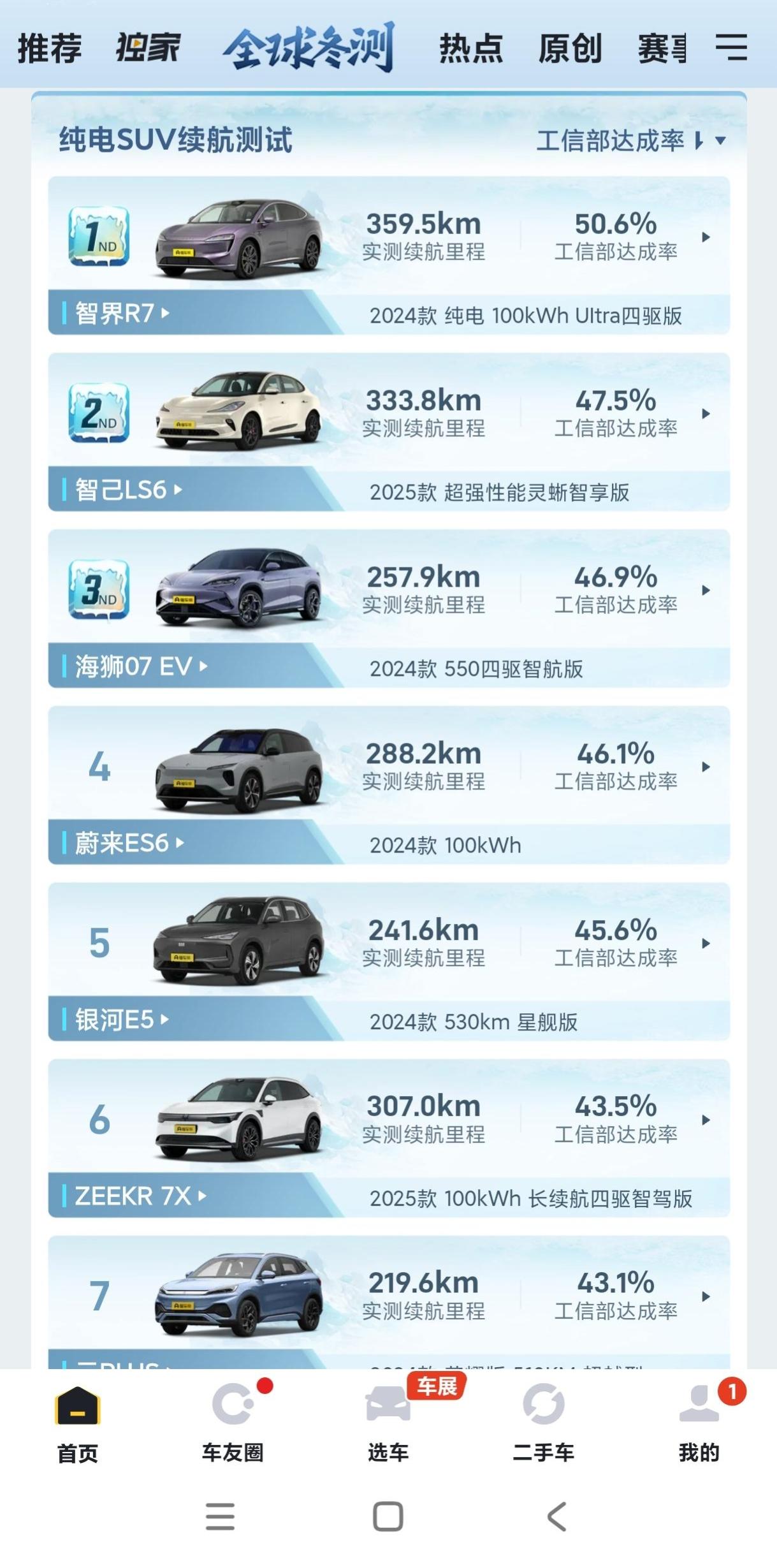 智界R7纯电冬测续航达成率居然是最顶的