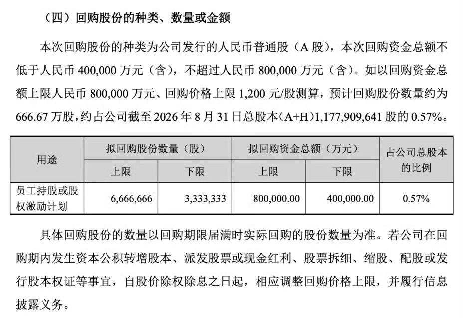 中际旭创回购价格不超1200元中际旭创斥资数十亿回购提振信心8月31日晚，中际旭