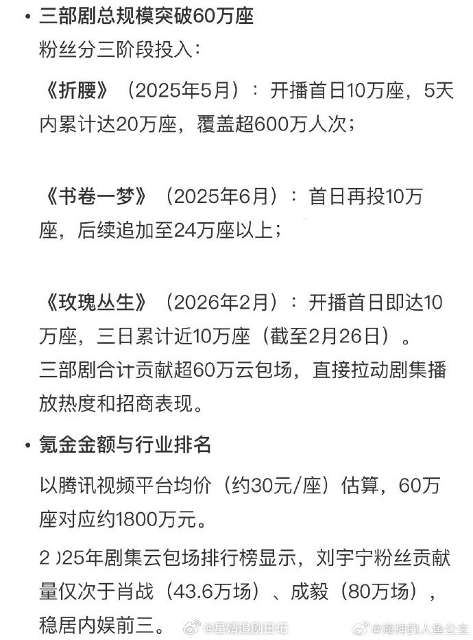 刘宇宁粉丝给二番剧☁️包场这么多有啥用，🌸妈还是要骂