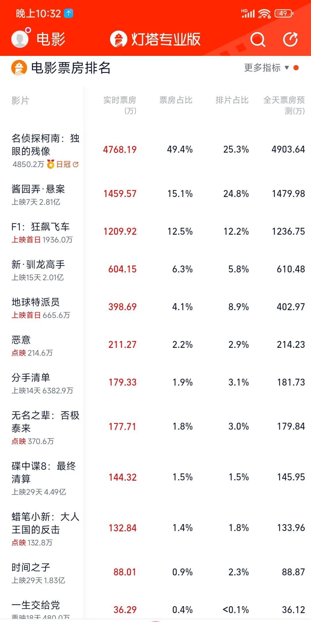 酱园弄扑到什么程度