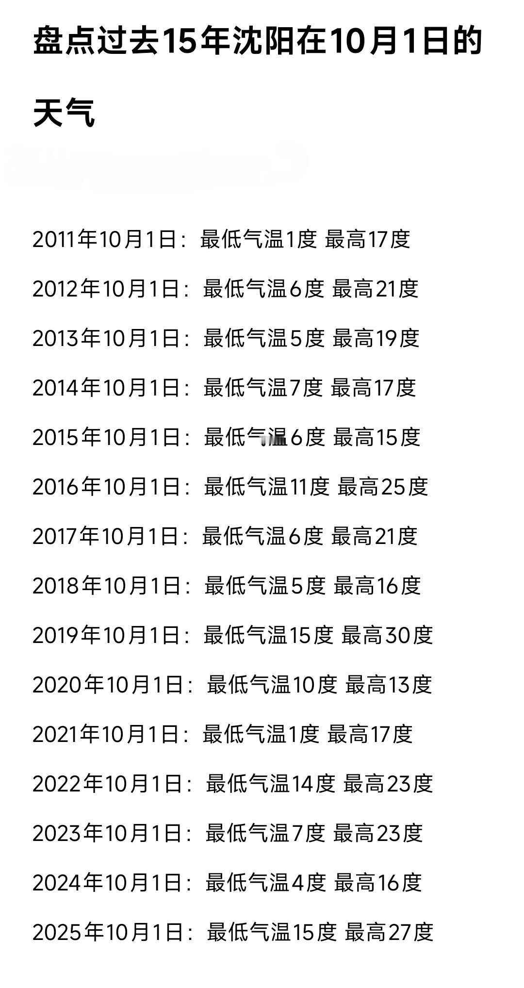 回顾过去15年可以看出辽宁省的天气逐年变暖是大势所趋，跟闰六月没有任何关系。要知