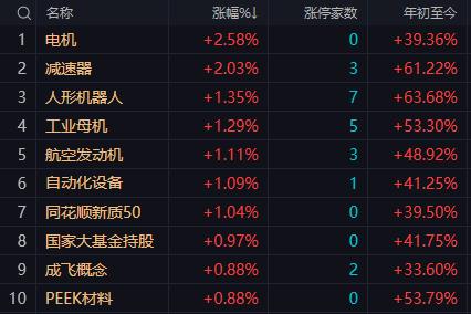 【12月4日午评：午后大盘将继续攻击3885点且大概率站稳收盘】