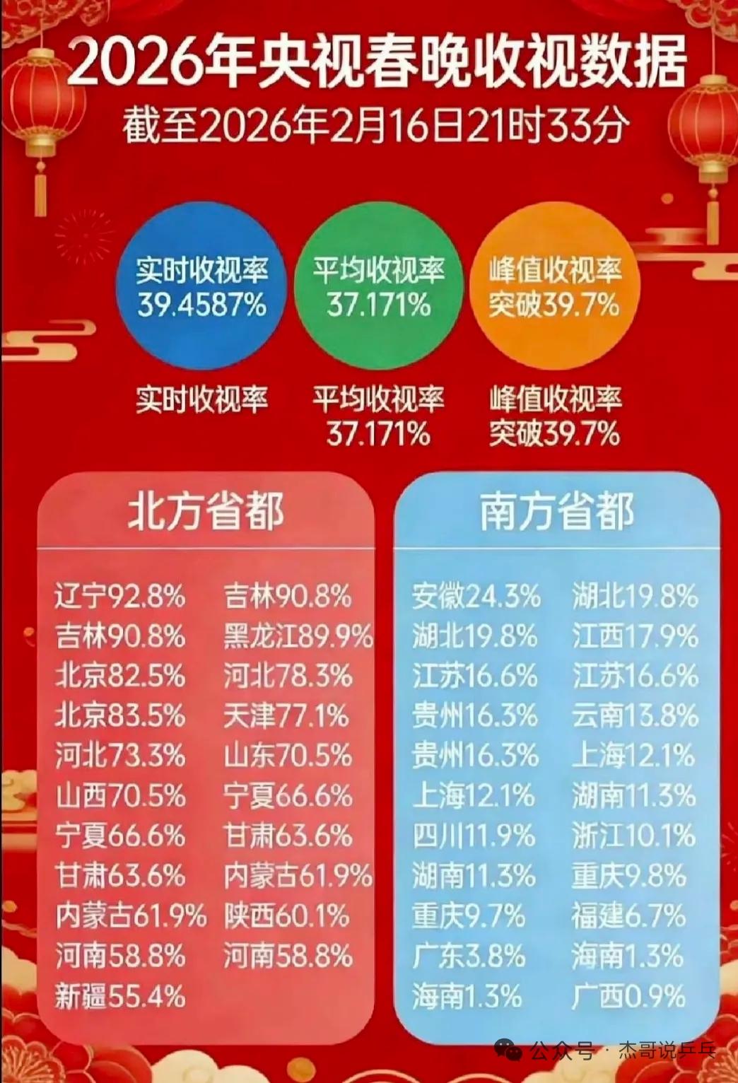 万万没想到广西这次居然得了一个全国第一超过了大家内心中的第一海南只能说广西