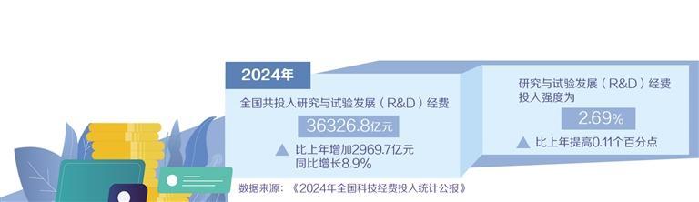 国际科技创新中心扩围具有战略意义