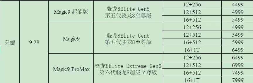 荣耀Magic9全系价格出炉，都很良心了，不仅仅Magic9标准版有惊喜，Mag