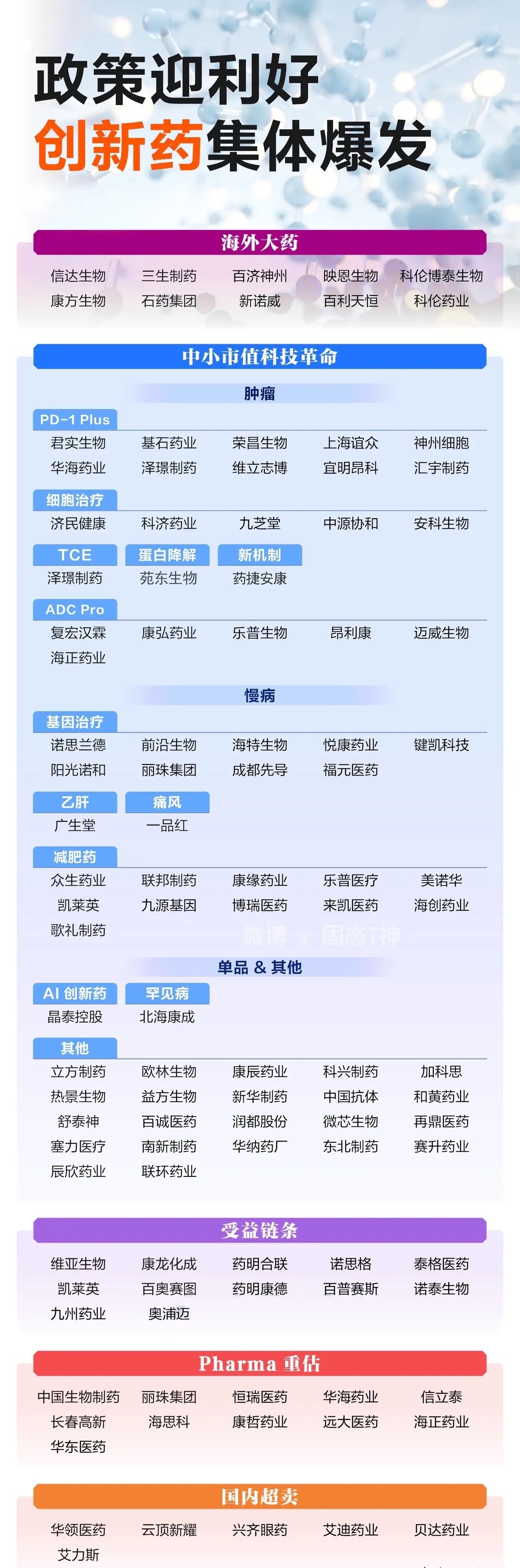 CRO+创新药产业链A股梳理：1.药明康德：全产业链CXO，药物发现、临床前、