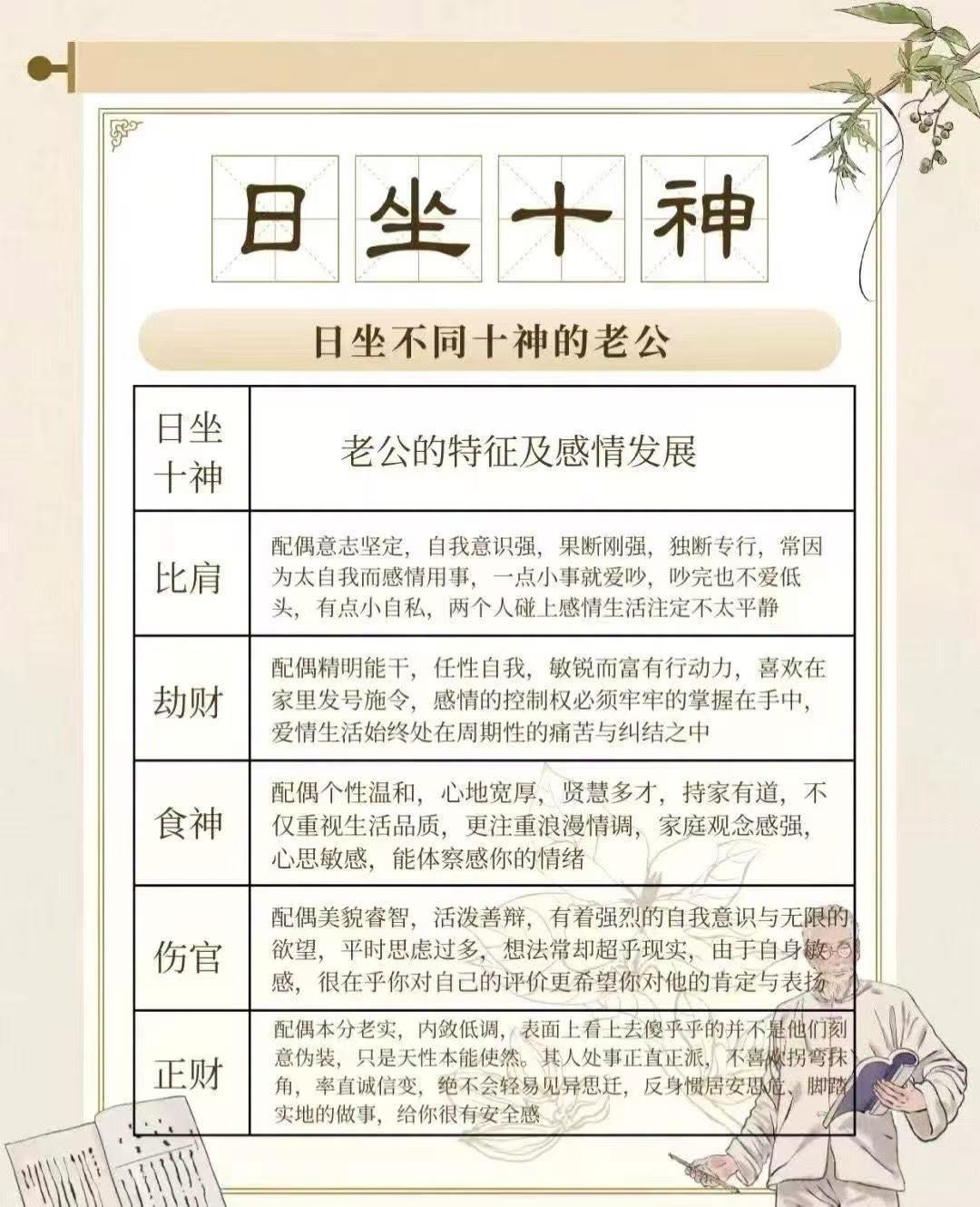 八字命理命理知识【日坐十神看老公，神煞藏命运密码】八字看姻缘，日柱地支藏着你另一