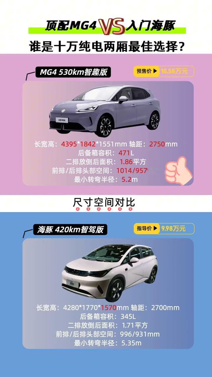 顶配MG4VS入门海豚，谁是十万纯电两厢最佳选择？·MG4530km智趣版：