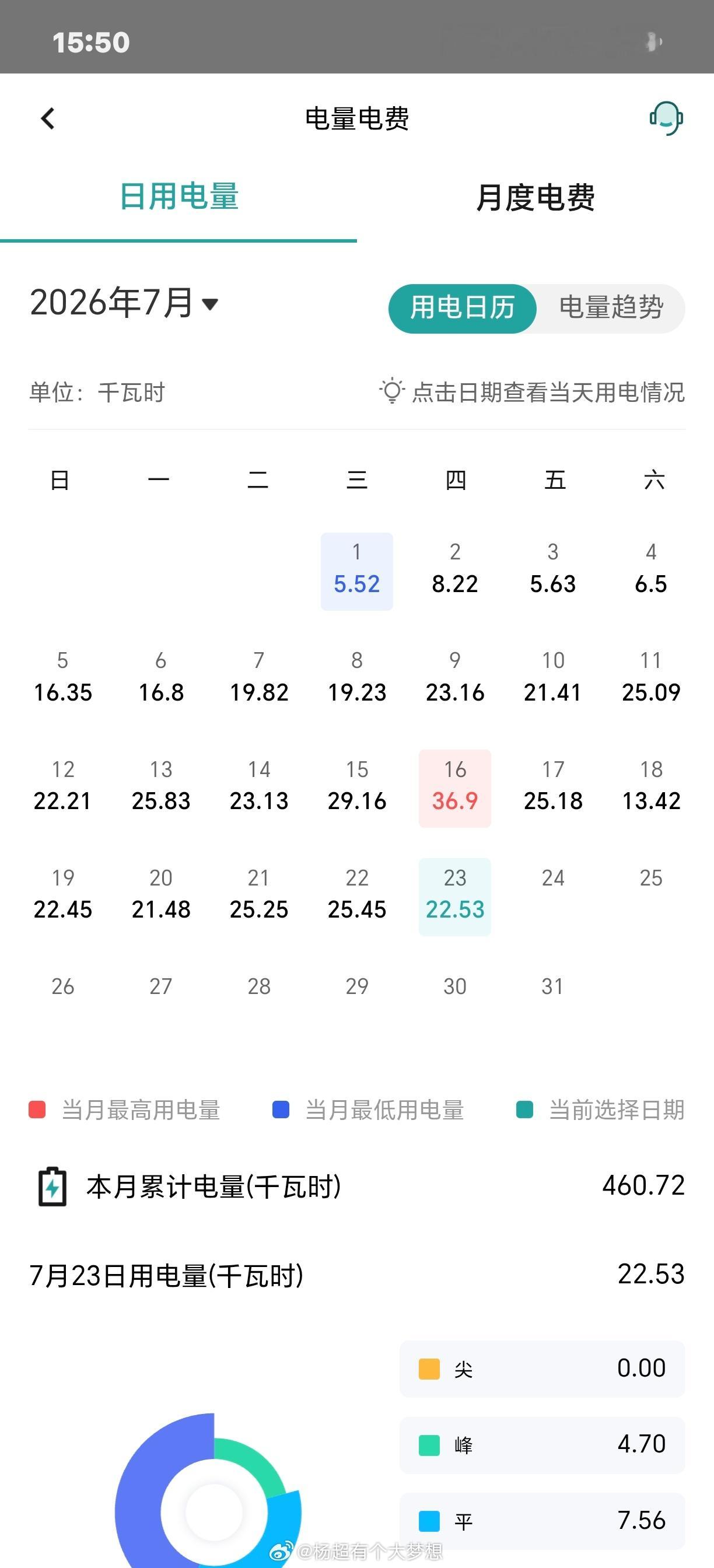 这个月太热了，不吹空调根本没法过，大家电费一天多少？