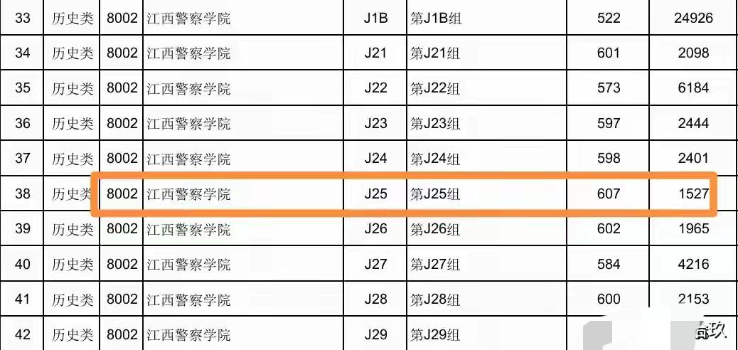 放弃985名校，607分报考江西警察学院，校方：这就是我们的实力607分放弃