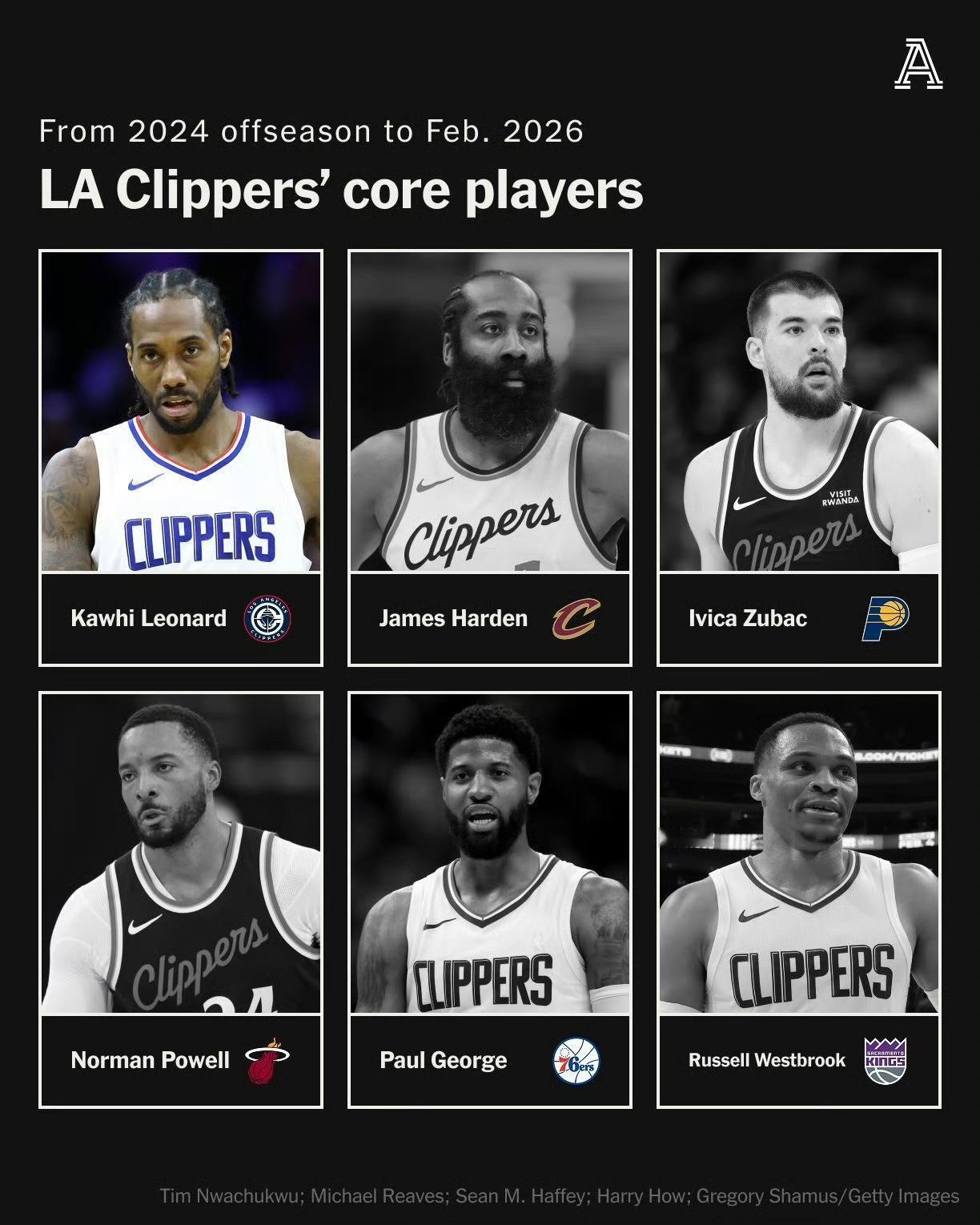 小卡哭死：留我震全明星？啥时轮到我？说真的，不是全明星在快船打，且萧华替补选上