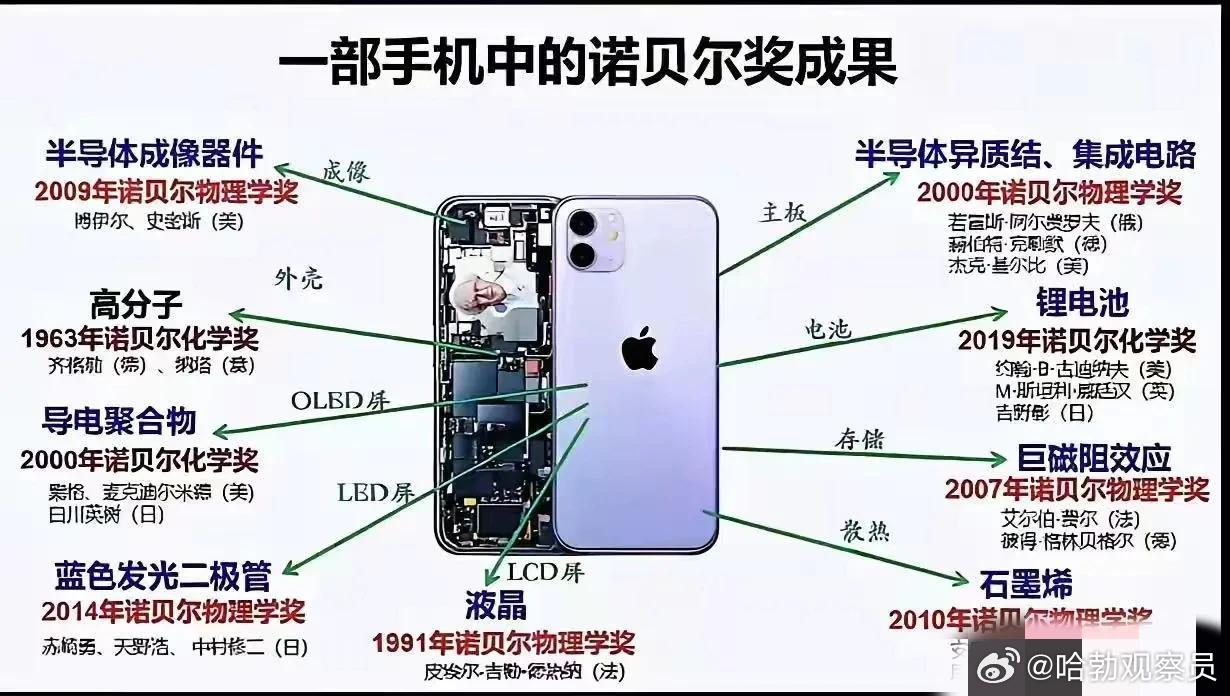 #中国科协发声：诺奖不是万能标尺#科协说出这番话，其实挺耐人寻味的。诺奖固然有其局限性，但它百年多来