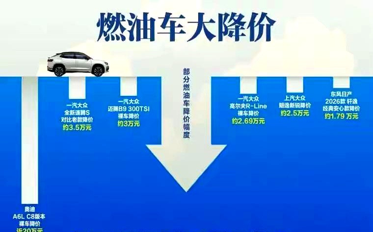 买油车的时代真的要结束了，看看这组数据简直让人脊背发凉