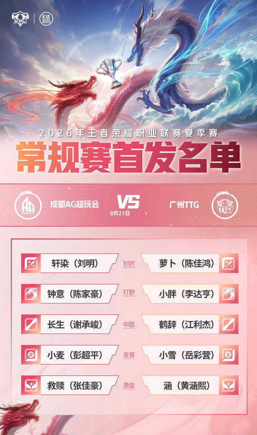 今日预测，目标是先赢一局不被零封。AG大场输则确认季后赛败者组；KSG大场输则确认淘汰；Hero赢2