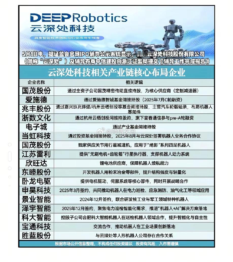 云深处IPO加速，产业链这些细分龙头迎来风口！五一假期重磅消息，四足机器人龙头云