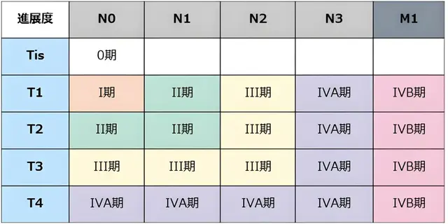 Ki-67越高, 肿瘤预后就越差? 医生: 除此之外, 还有3个指标更关键