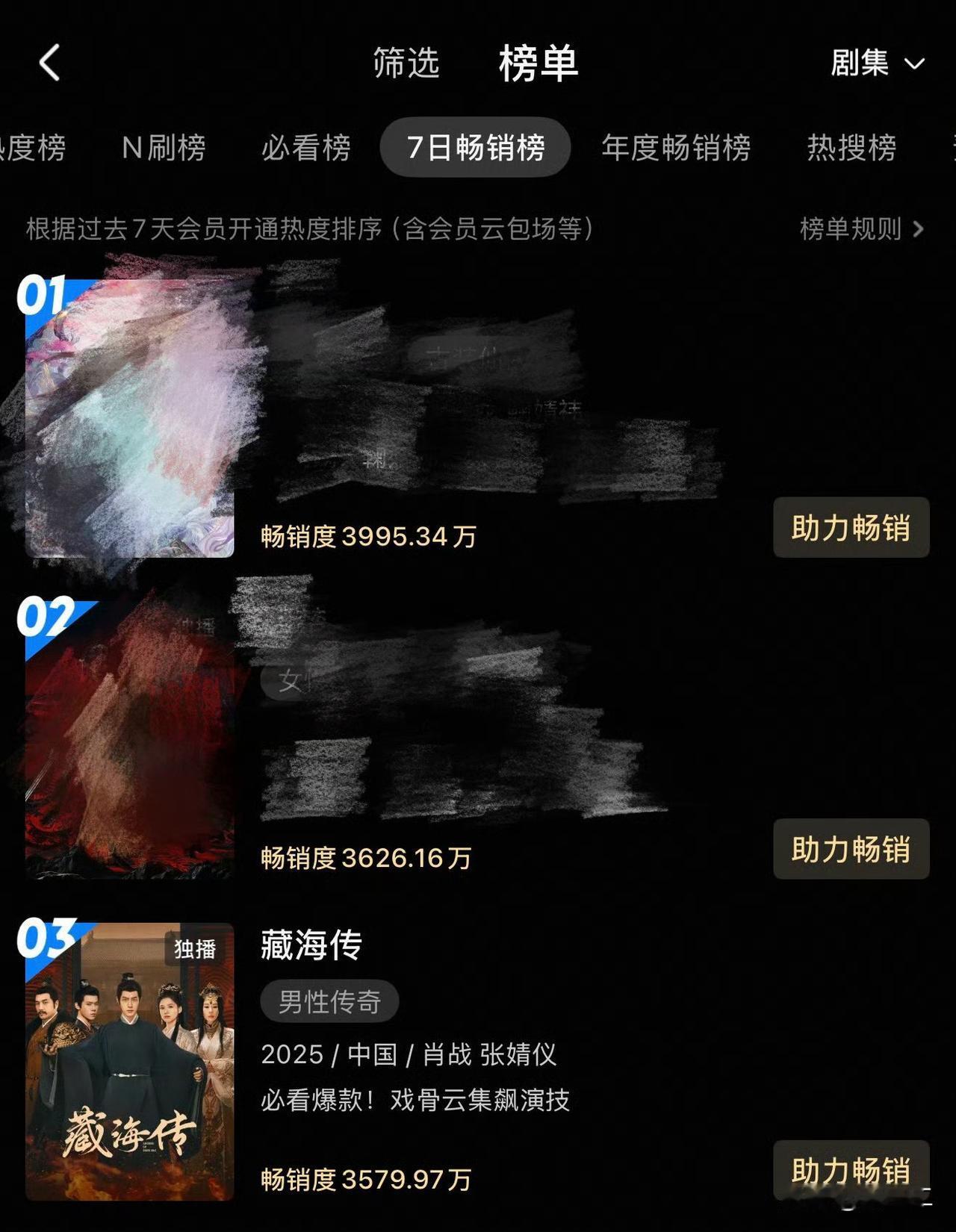 昨天买热一想黑我们藏海的气晕没有[doge]《藏海传》的拉新榜周榜第三名咯[doge]