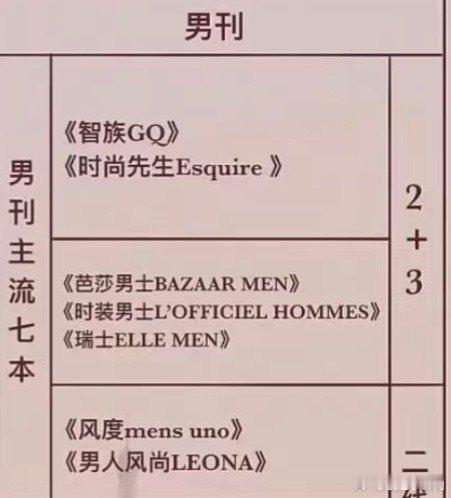 梓渝五大刊拍两本了就这个梓渝爽✌🏻这么快五大刊就拍两本了美美凑齐了金九银十[