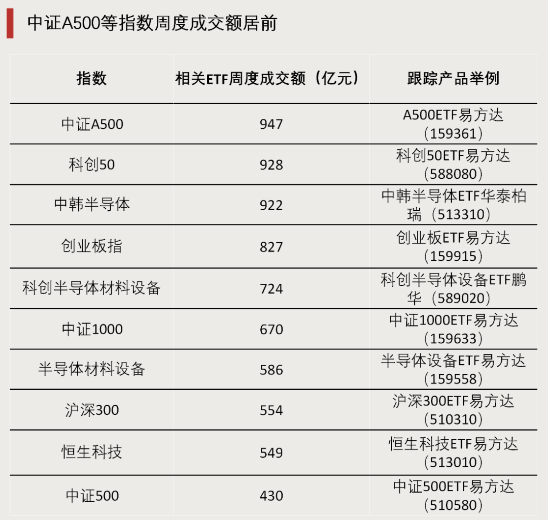 越跌越买! 大量资金, 持续涌入