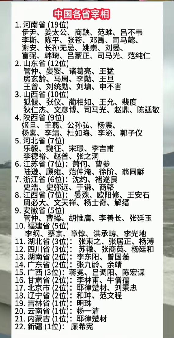 古代各省出的宰相锦集。