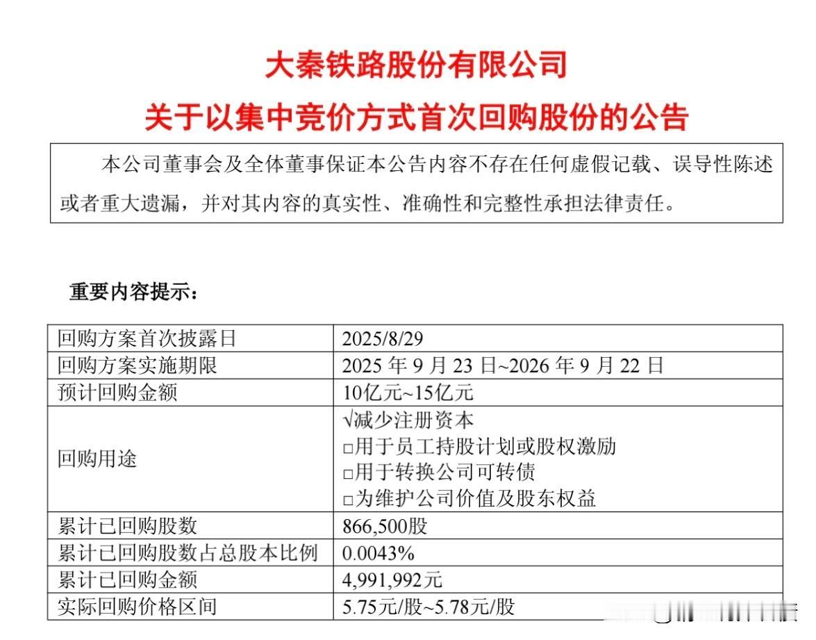 大秦铁路的回购之旅2025-08-29:全体目光向我看齐,我宣布个事儿,我要回