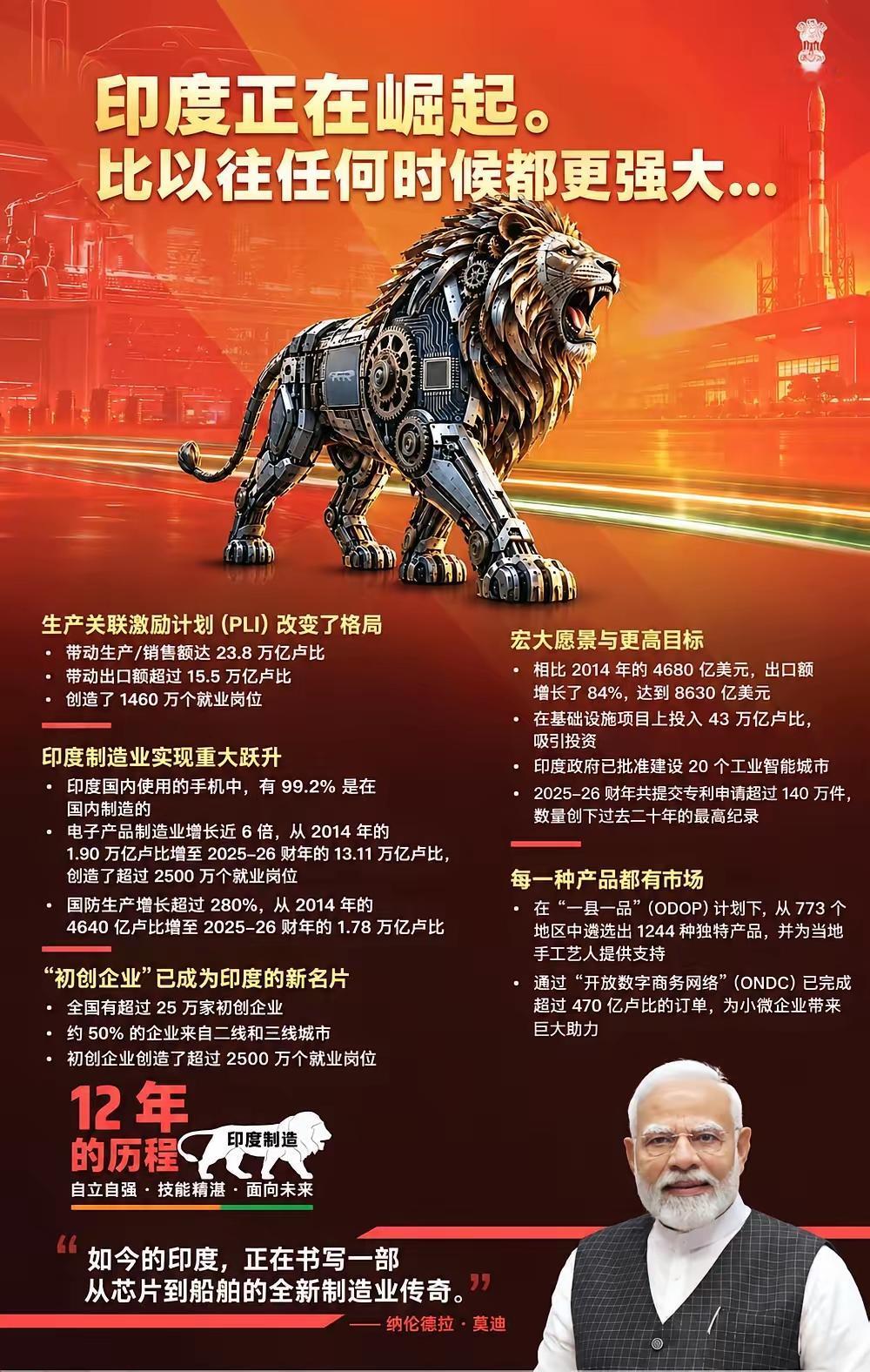 其实不管莫迪这么说，只能说，“印度制造”只有后果，没有成果。莫迪可以
