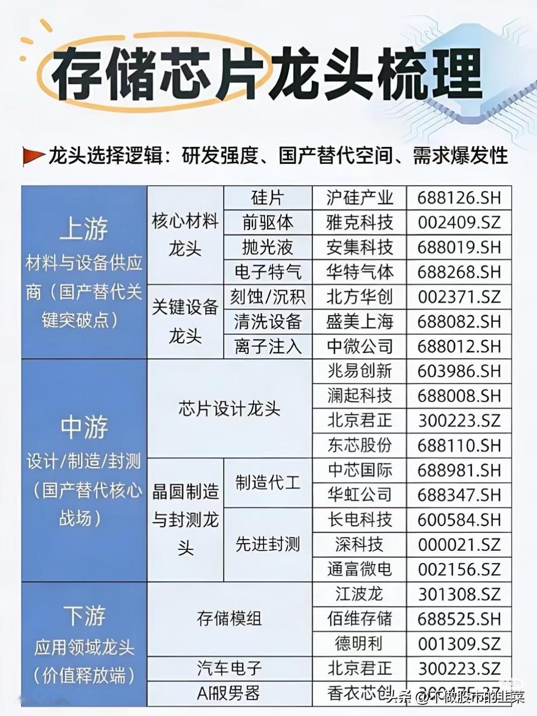 从被卡脖子到市占率破10%，国产存储芯片的逆袭战十年前，当我们还在为一颗进