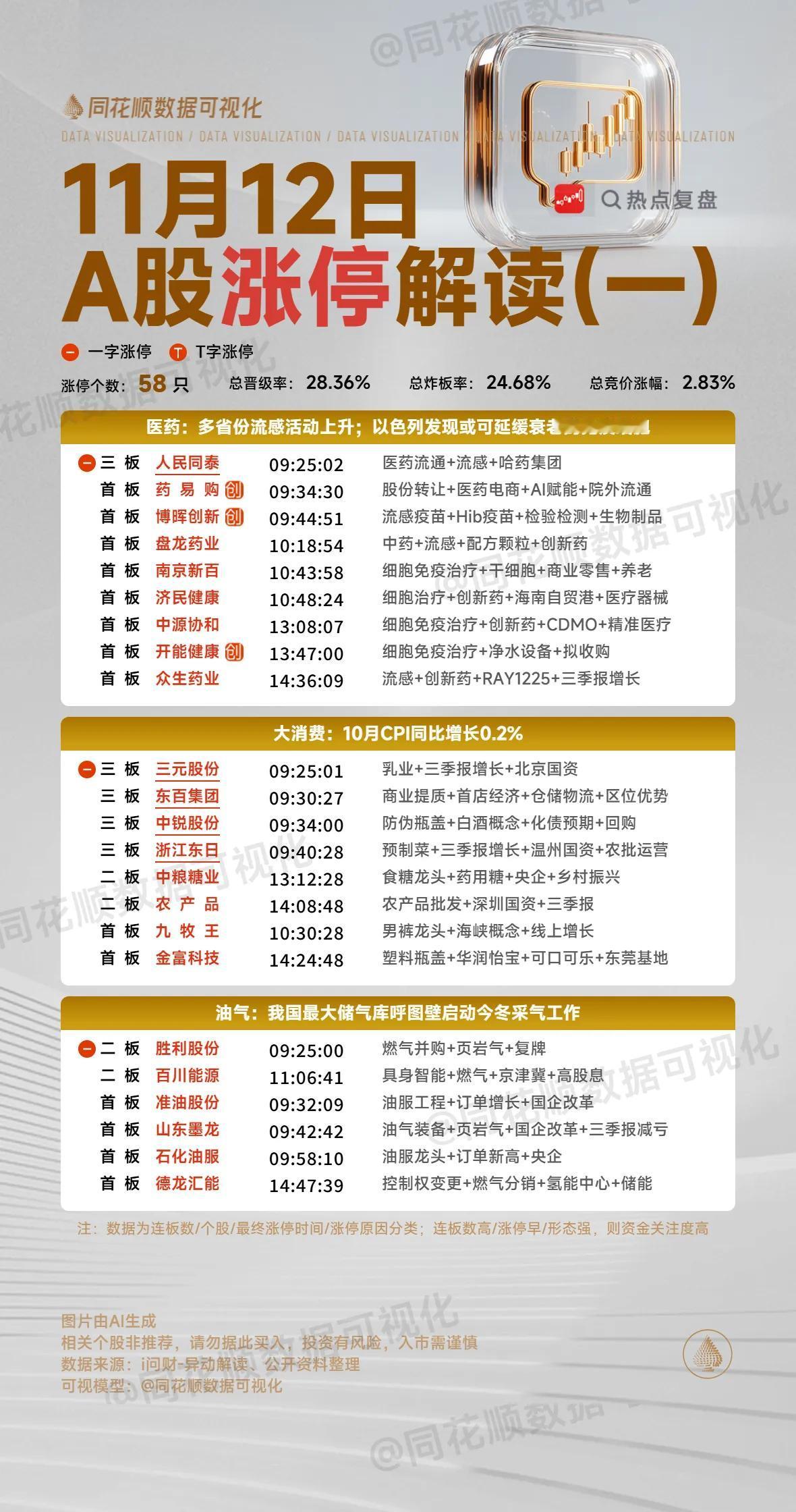11月12日复盘：合富中国、天际股份、摩恩电气、东百集团、中利集团隔日走势的一些