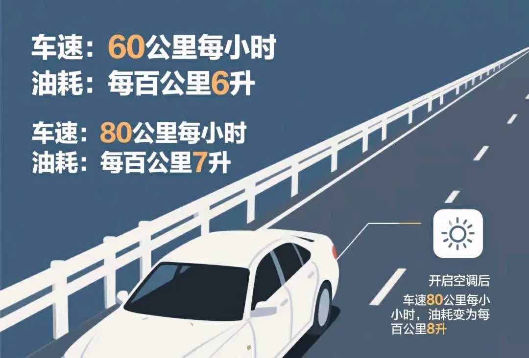 家人们，我发现了高速上的油耗“小秘密”！不同车速下，油耗真的差别不小：