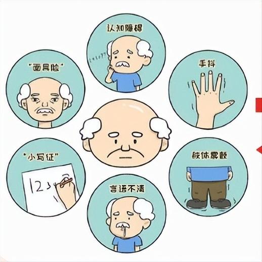 脑梗复发到底有多快？这个时间点最危险，很多人还不知道！得了第一次脑梗，最怕的