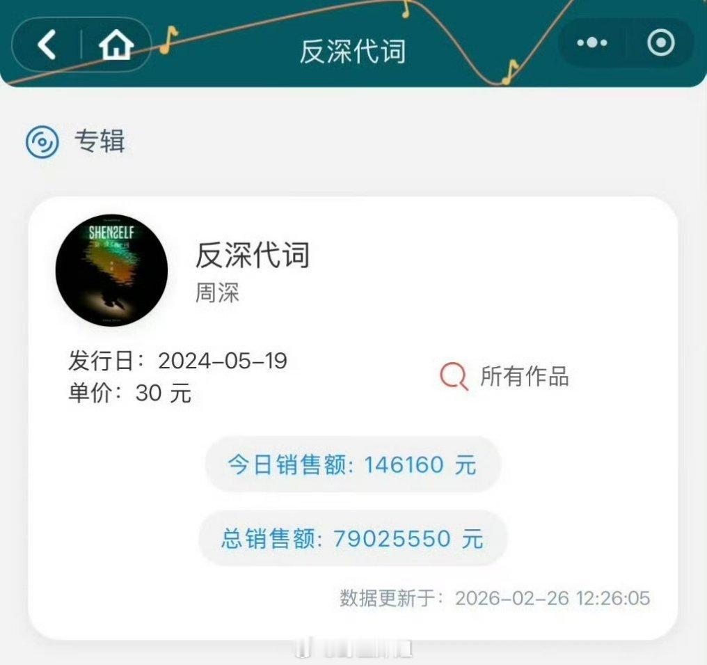 周深专辑《反深代词》竟然有7900w，已经是内地专辑第一了