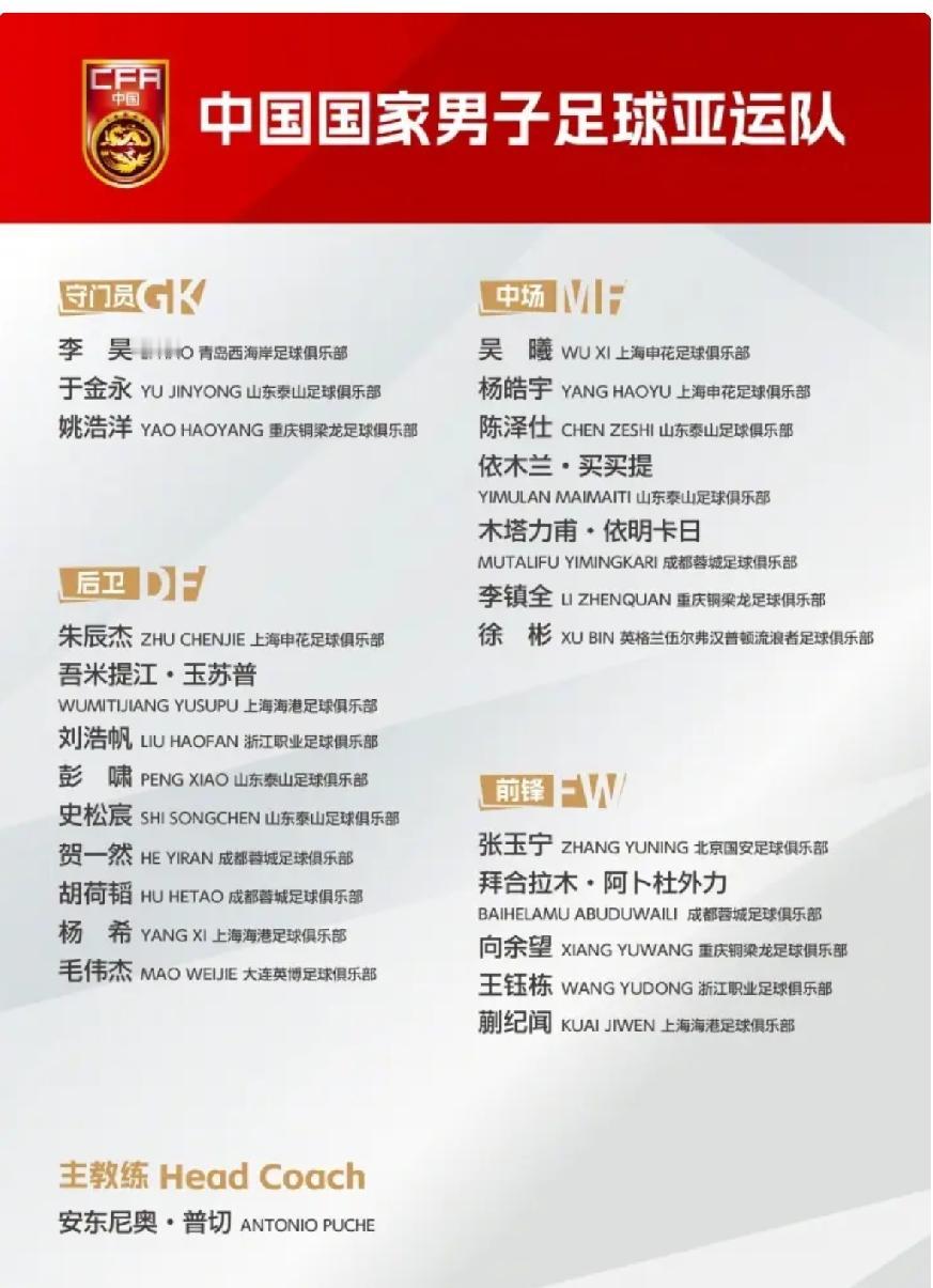 多名实力派球员落选亚运男足名单令人遗憾名古屋亚运会中国U23男足名单正式出炉