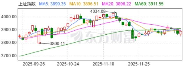明明拉高股市，可以提高全国gdp，为什么咱就是不愿意这么做呢？而美国就靠这个，收