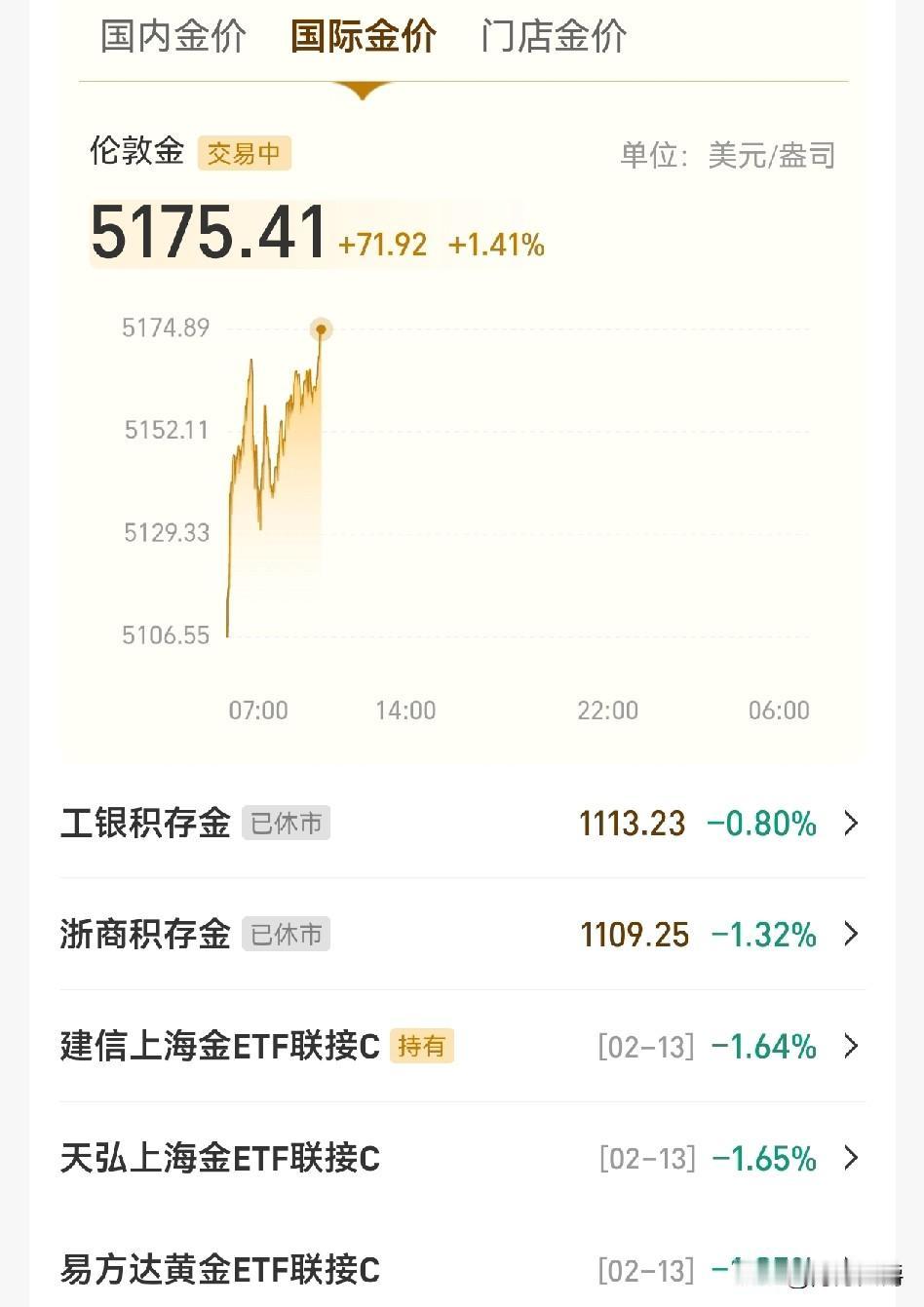 哎呀妈呀！黄金价格直戳云端啊！国际金价5175美元，折合人民币大概1150元