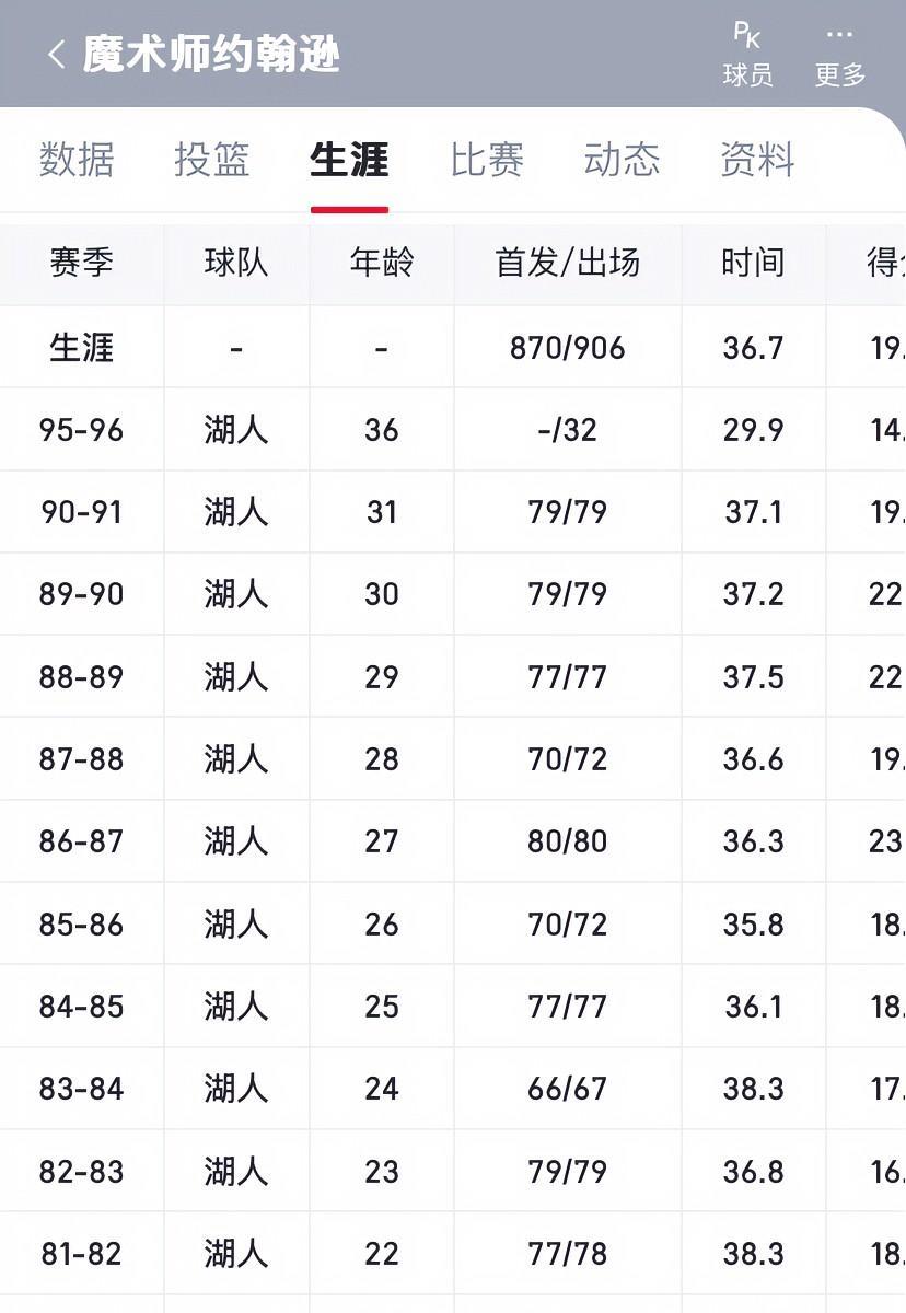 这魔术师也太狠了吧！