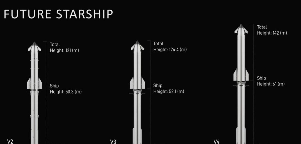 倒数第二枚V2试飞终于接近完全成功，大老板又兴奋了，接连发布了V3和V4的轨道运