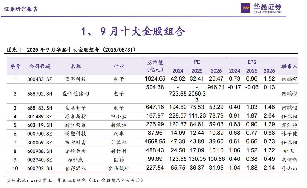 9月金股组合19今天继续9月第19篇，给大家推的是华鑫证券2025年9月金股组