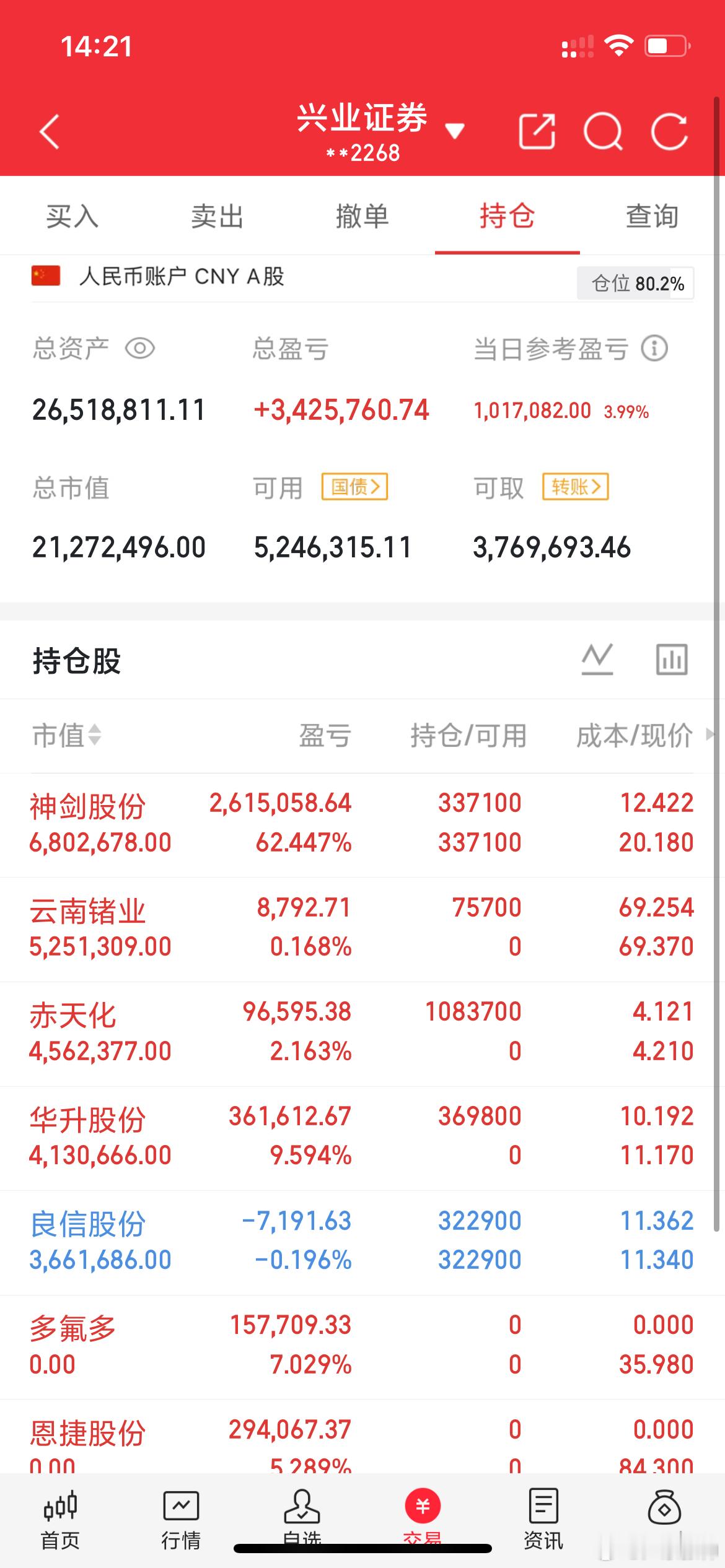一位深圳的股民，在天赐材料上疯狂做T，彻底赢麻了，主力看了都瑟瑟发抖呀。他的基本