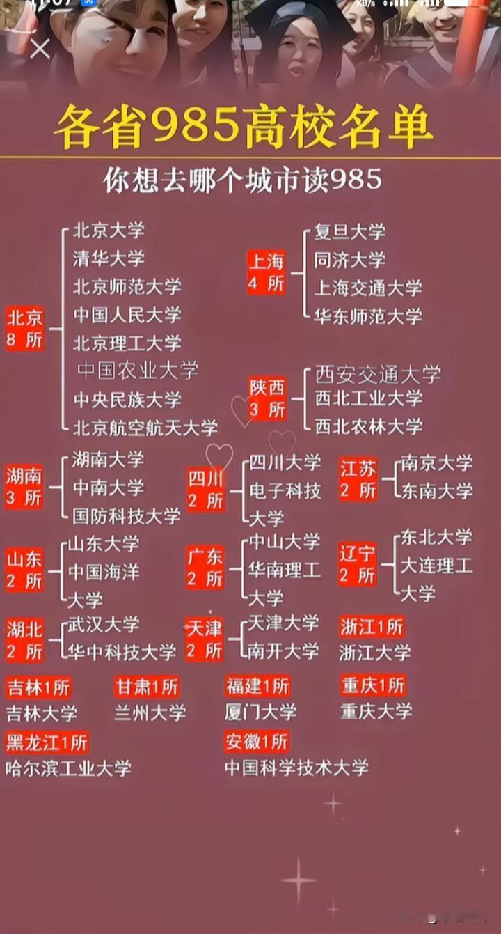 瞅瞅这985高校城市分布图，选择可太多啦。像北京，那可是985云集的地方