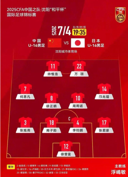 你不得不承认，喊了这么多年的青训，绝非是口号！希望这不就来了嘛！CFA中国之队