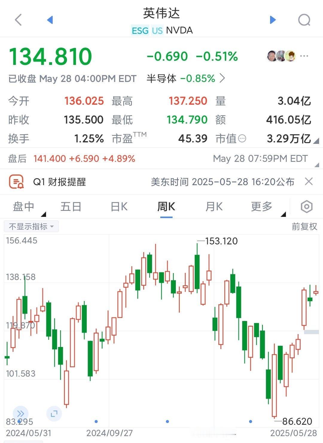 英伟达Q1净利188亿美元美国AI势头又起来了一些，应用推广英伟达营收441亿美