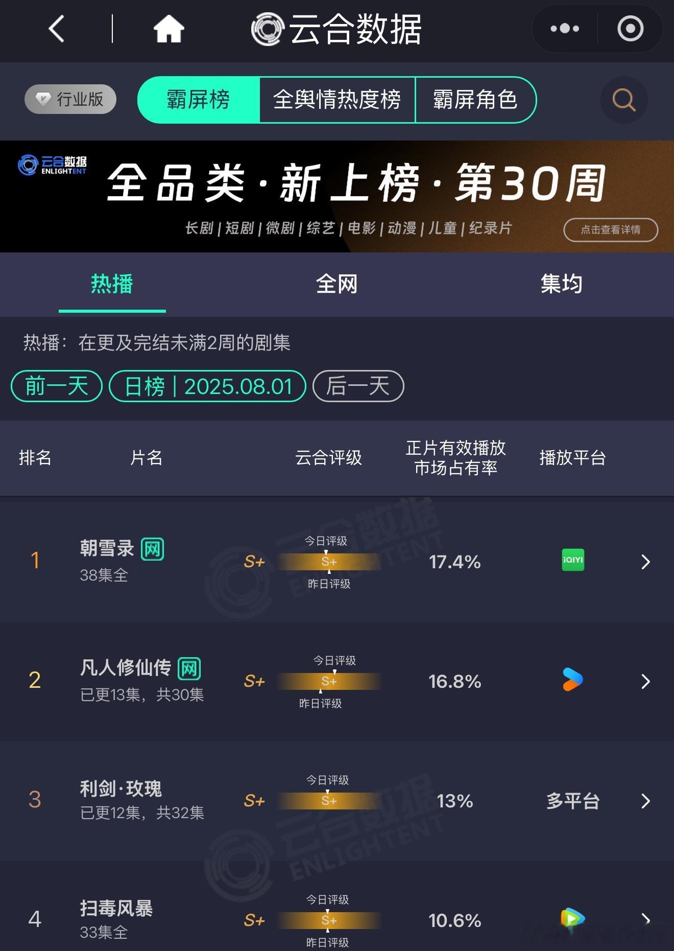 利剑玫瑰云合13%利剑玫瑰13%利剑玫瑰云合13%🌹看过的🌹蜜们都说好[y