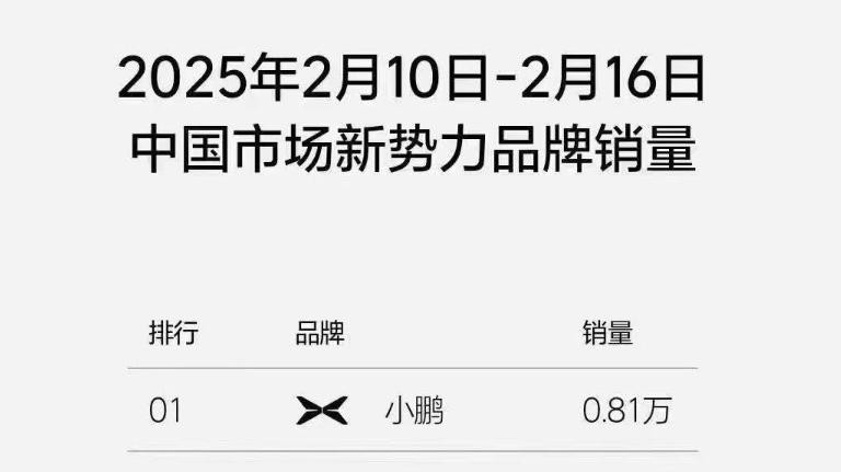 市值只剩737亿, 销量跌至第十, 蔚来汽车到了最危险的时刻?