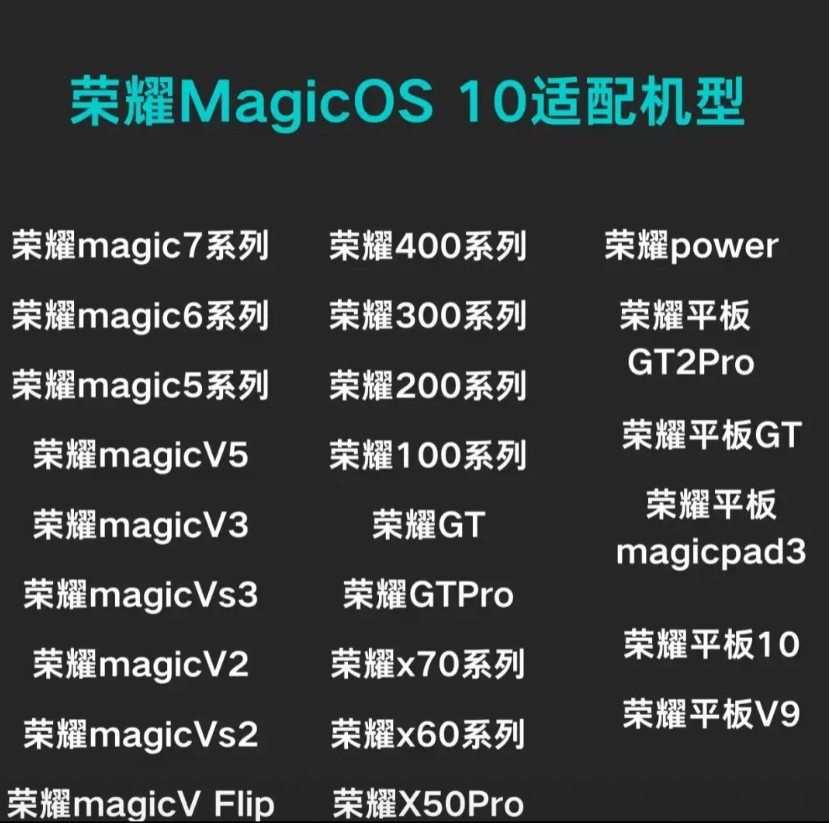 荣耀这次的诚意给足了，荣耀MagicOS10适配名单出炉！多款机型可以适配包括最