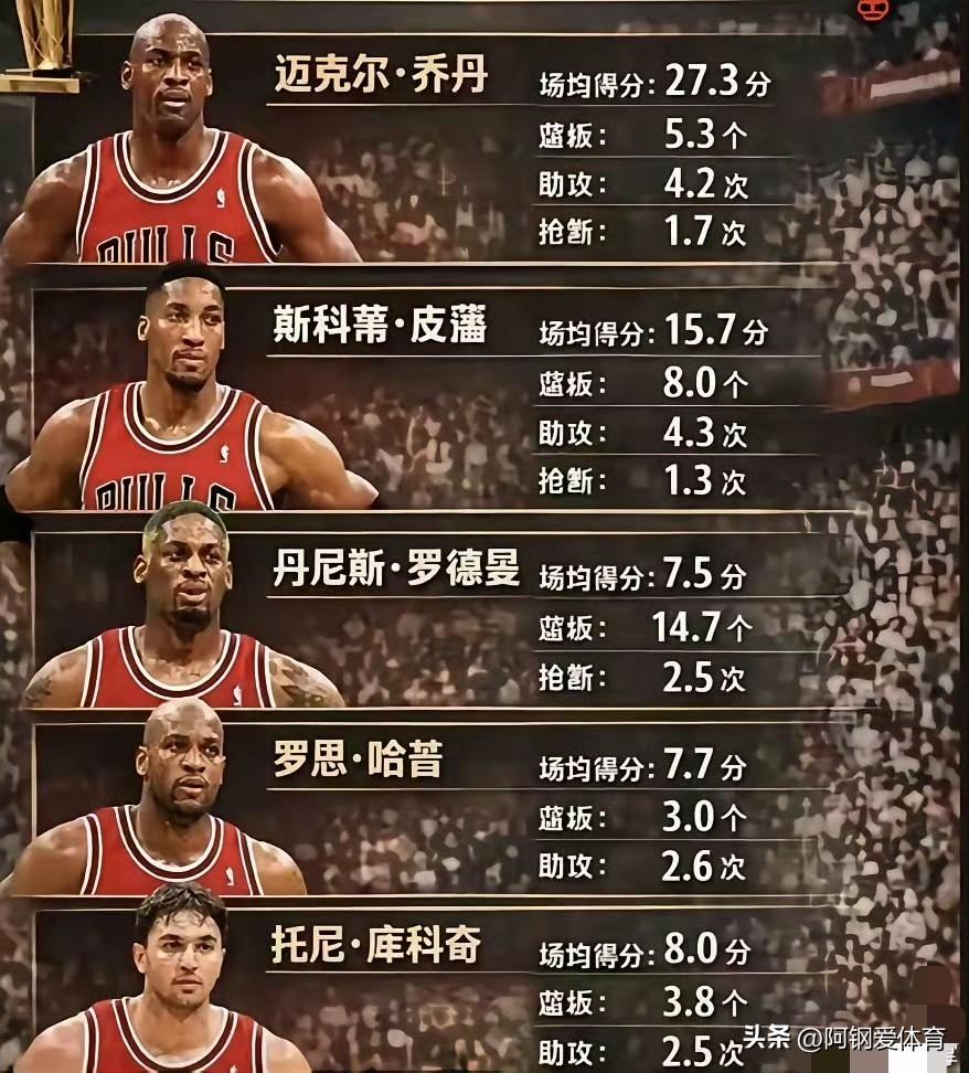 1995-96赛季的公牛堪称传奇，常规赛72胜10负，季后赛15胜3负。其总