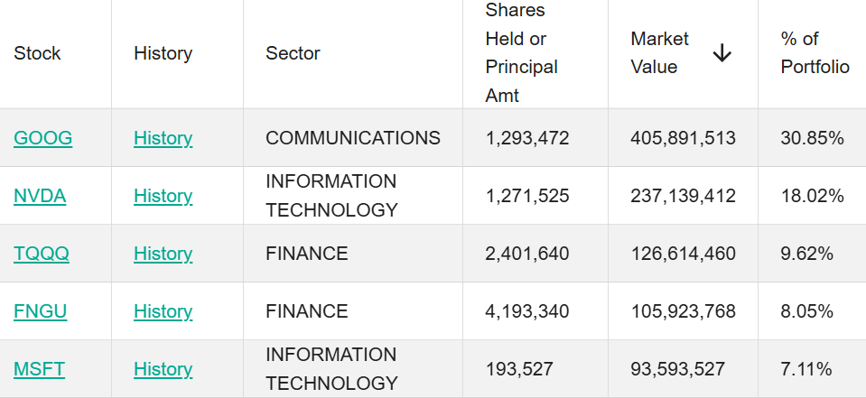 但斌大动作! 第一大重仓股变了